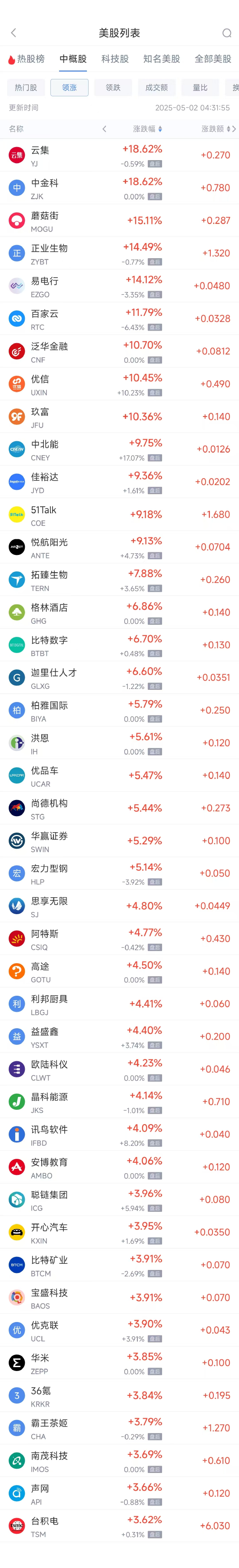 4480yy在线A片无码 周四热门中概股涨跌不一 台积电涨3.62%，蔚来跌3%  第1张