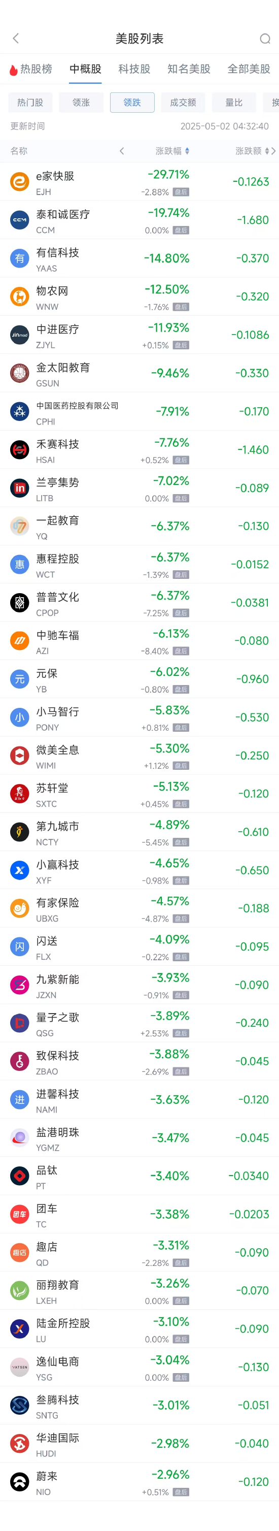 4480yy在线A片无码 周四热门中概股涨跌不一 台积电涨3.62%，蔚来跌3%  第2张