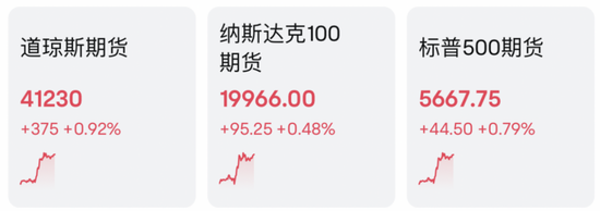 4480午夜理论免费无码 刚刚！港股，突然爆发！A50，直线拉升！  第1张