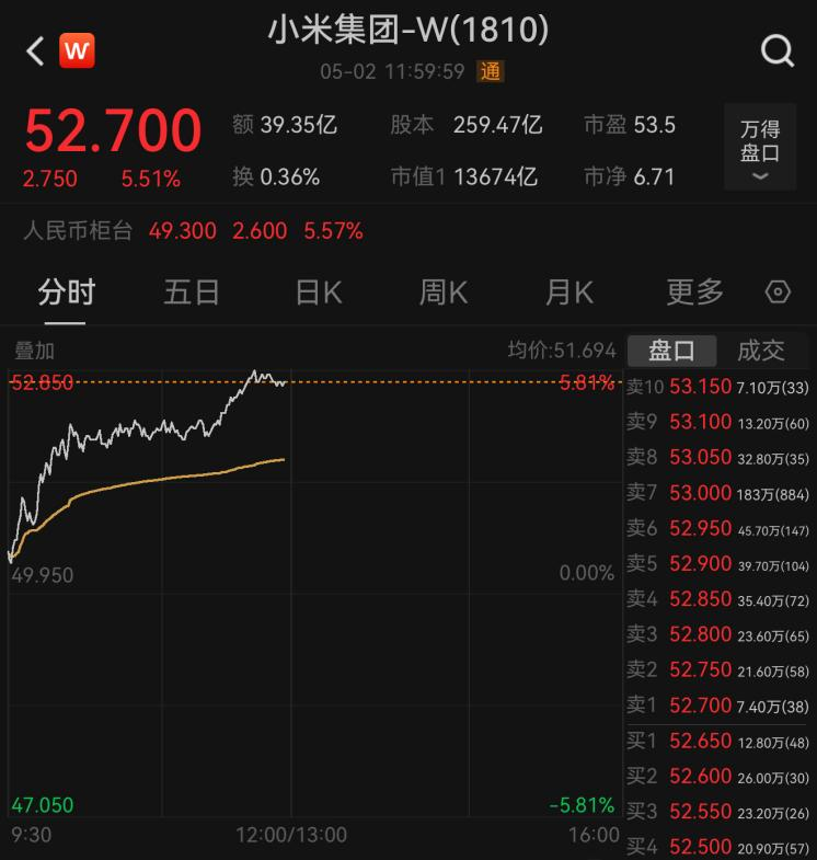 4480yy在线A片无码 5月“开门红”，港股大涨  第3张
