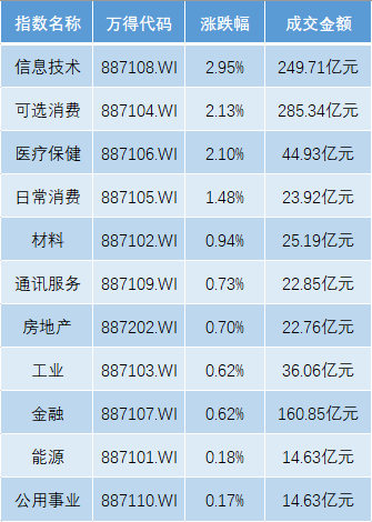 4500网约外围模特女神 港股5月迎开门红，恒生科指涨3%，欧股开盘全线上扬  第1张