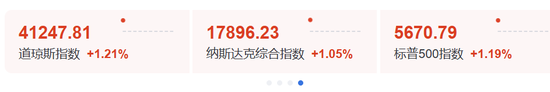 4480yy在线A片无码 特朗普重申：美联储应该降息！  第2张
