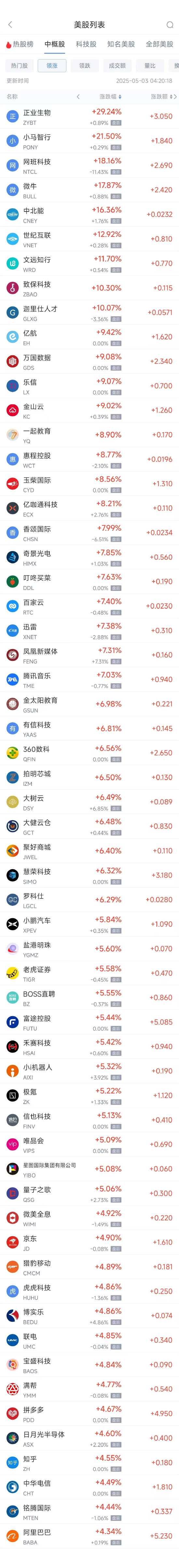 4480yy在线A片无码 周五热门中概股普涨 台积电涨3.81%，阿里巴巴涨4.35%  第1张