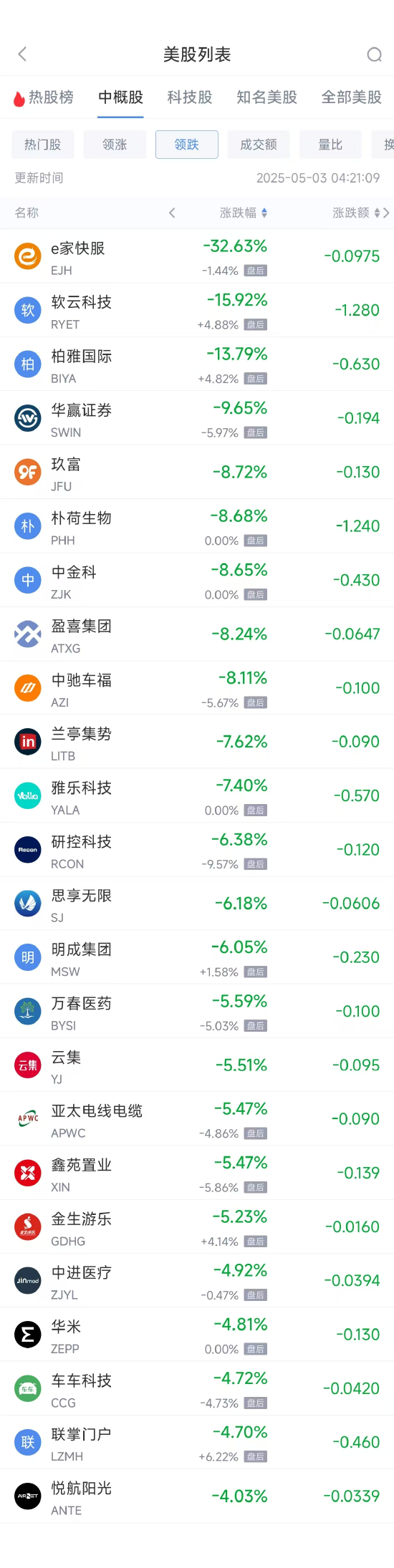 4480yy在线A片无码 周五热门中概股普涨 台积电涨3.81%，阿里巴巴涨4.35%  第2张