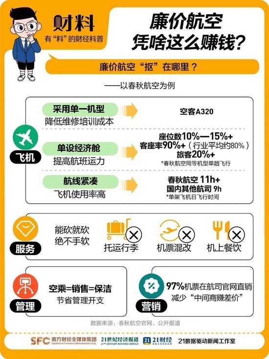 4480yy在线A片无码 中国“最赚钱的航司”春秋航空，也有烦恼了  第2张