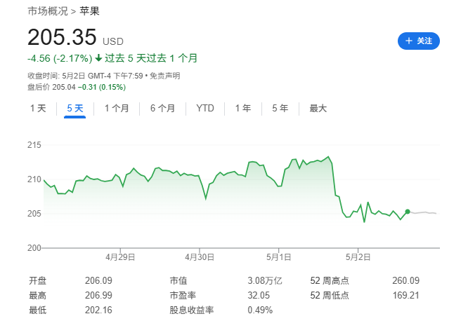 4500网约外围模特女神 Mag 7一季报：苹果、亚马逊双输，微软是最大赢家  第2张