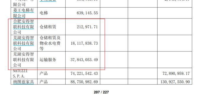4500网约外围模特女神 美的集团再练小号，何享健家族第十个IPO来了  第2张