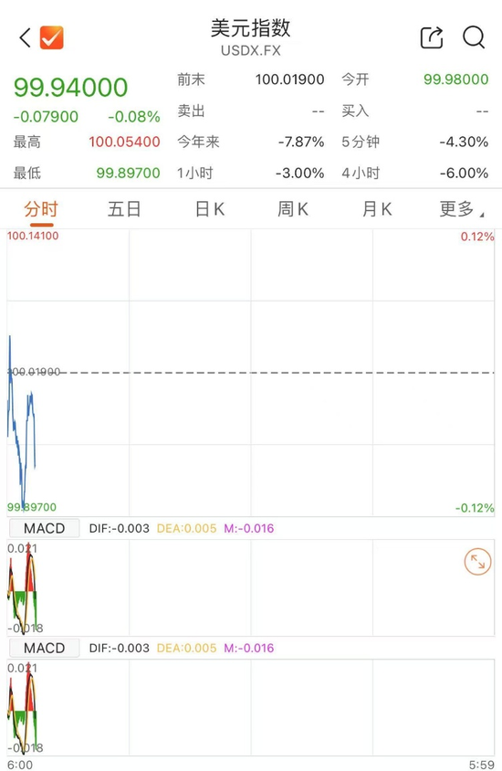 4480午夜理论免费无码 美元、原油，双双大跌！  第2张
