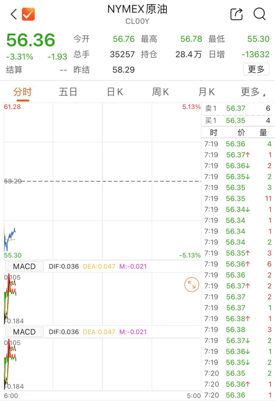 4480午夜理论免费无码 美元、原油，双双大跌！  第3张