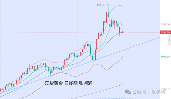 4500网约外围模特女神 张尧浠:美联储年内降息预4次 本周金价偏看止跌反弹  第1张