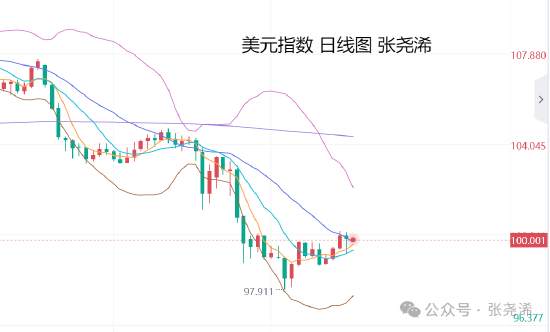 4500网约外围模特女神 张尧浠:美联储年内降息预4次 本周金价偏看止跌反弹  第2张