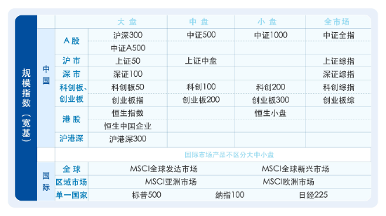 4480yy在线A片无码 理财不轻松，了解ETF分类，答题赢大奖！  第2张