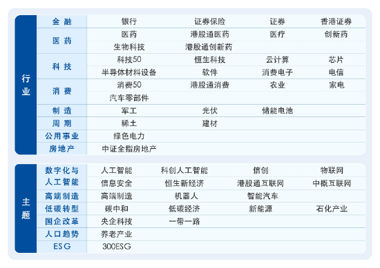 4480yy在线A片无码 理财不轻松，了解ETF分类，答题赢大奖！  第3张