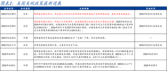 4480yy在线A片无码 国盛宏观熊园团队：喜忧并存—五一大事9看点  第1张
