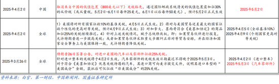 4480yy在线A片无码 国盛宏观熊园团队：喜忧并存—五一大事9看点  第2张