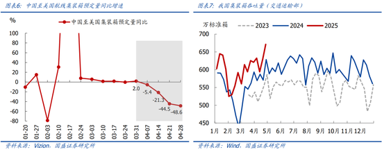 4480yy在线A片无码 国盛宏观熊园团队：喜忧并存—五一大事9看点  第5张