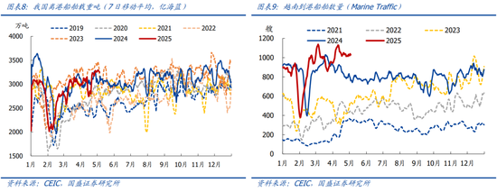 4480yy在线A片无码 国盛宏观熊园团队：喜忧并存—五一大事9看点  第6张