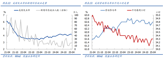 4480yy在线A片无码 国盛宏观熊园团队：喜忧并存—五一大事9看点  第8张