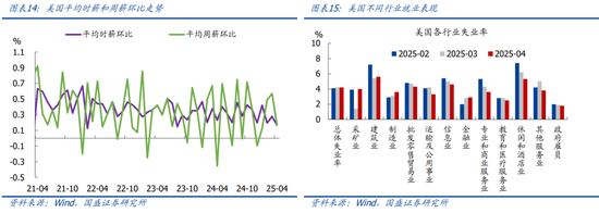 4480yy在线A片无码 国盛宏观熊园团队：喜忧并存—五一大事9看点  第9张