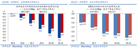 4480yy在线A片无码 国盛宏观熊园团队：喜忧并存—五一大事9看点  第10张