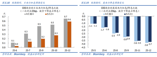 4480yy在线A片无码 国盛宏观熊园团队：喜忧并存—五一大事9看点  第11张