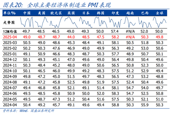 4480yy在线A片无码 国盛宏观熊园团队：喜忧并存—五一大事9看点  第12张