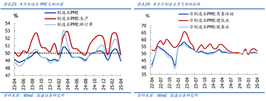 4480yy在线A片无码 国盛宏观熊园团队：喜忧并存—五一大事9看点  第14张