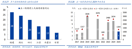 4480yy在线A片无码 国盛宏观熊园团队：喜忧并存—五一大事9看点  第16张