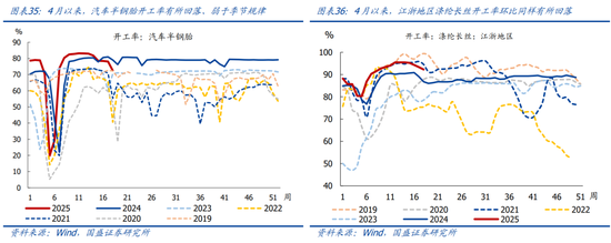 4480yy在线A片无码 国盛宏观熊园团队：喜忧并存—五一大事9看点  第20张