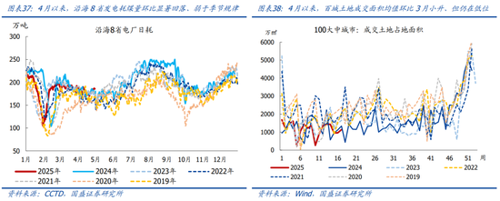 4480yy在线A片无码 国盛宏观熊园团队：喜忧并存—五一大事9看点  第21张