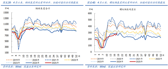 4480yy在线A片无码 国盛宏观熊园团队：喜忧并存—五一大事9看点  第22张