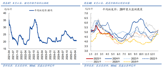 4480yy在线A片无码 国盛宏观熊园团队：喜忧并存—五一大事9看点  第26张
