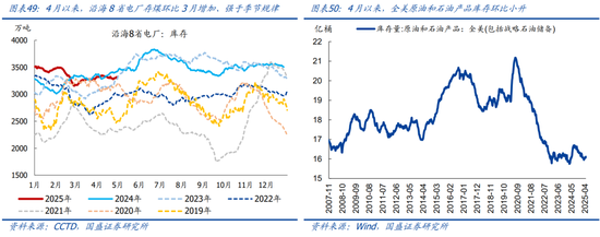 4480yy在线A片无码 国盛宏观熊园团队：喜忧并存—五一大事9看点  第27张