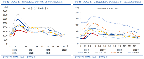 4480yy在线A片无码 国盛宏观熊园团队：喜忧并存—五一大事9看点  第28张