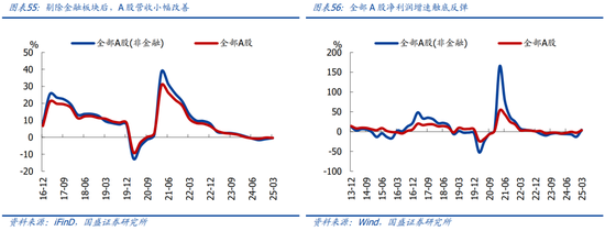 4480yy在线A片无码 国盛宏观熊园团队：喜忧并存—五一大事9看点  第30张