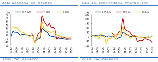 4480yy在线A片无码 国盛宏观熊园团队：喜忧并存—五一大事9看点  第31张