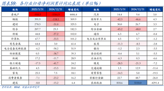 4480yy在线A片无码 国盛宏观熊园团队：喜忧并存—五一大事9看点  第32张