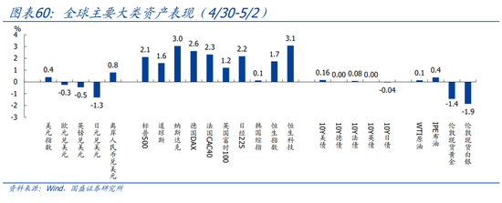 4480yy在线A片无码 国盛宏观熊园团队：喜忧并存—五一大事9看点  第33张