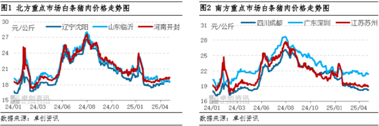 4500网约外围模特女神 白条猪肉：4月价格窄幅波动 5月或有上涨空间  第3张