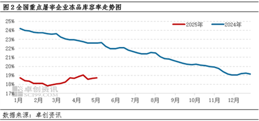 4500网约外围模特女神 白条猪肉：4月价格窄幅波动 5月或有上涨空间  第4张