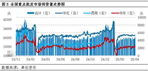 4500网约外围模特女神 白条猪肉：4月价格窄幅波动 5月或有上涨空间  第5张