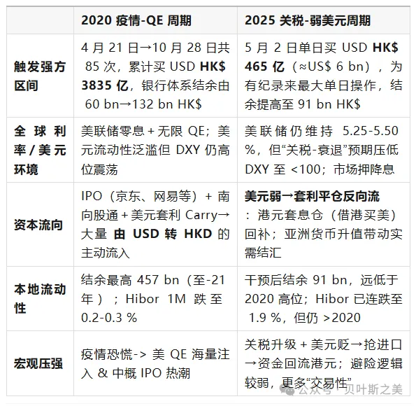 4480午夜理论免费无码 港币两轮“撞强方”全景对照：2020 vs 2025  第2张