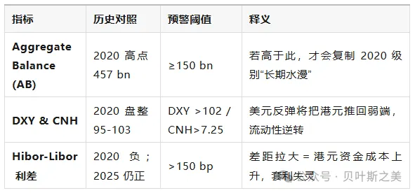 4480午夜理论免费无码 港币两轮“撞强方”全景对照：2020 vs 2025  第3张
