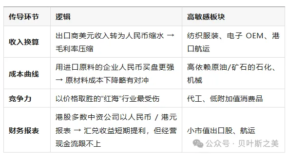 4480午夜理论免费无码 港币两轮“撞强方”全景对照：2020 vs 2025  第4张