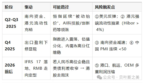 4480午夜理论免费无码 港币两轮“撞强方”全景对照：2020 vs 2025  第5张