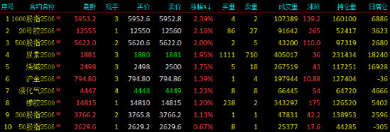 4480午夜理论免费无码 国内期货主力合约跌多涨少 20号胶涨超2%  第4张