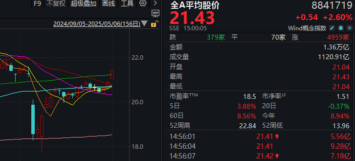 4500网约外围模特女神 刚刚，A股迎来今年最红“开门红”！发生了什么？  第1张