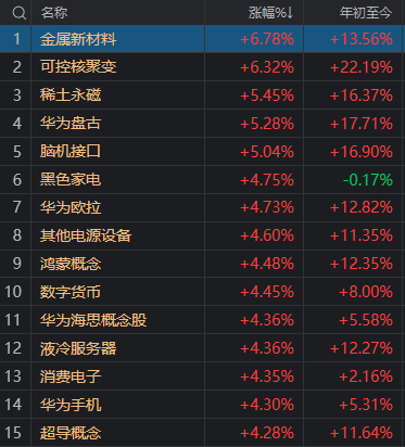 4500网约外围模特女神 刚刚，A股迎来今年最红“开门红”！发生了什么？  第2张
