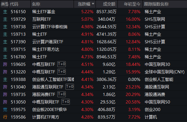 4500网约外围模特女神 刚刚，A股迎来今年最红“开门红”！发生了什么？  第3张