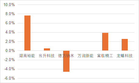 4500网约外围模特女神 国内磷酸铁锂相关上市公司2024年业绩解读  第1张